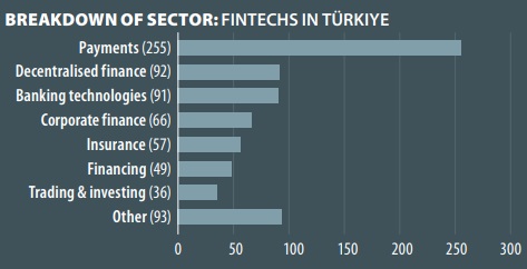 Türkiye